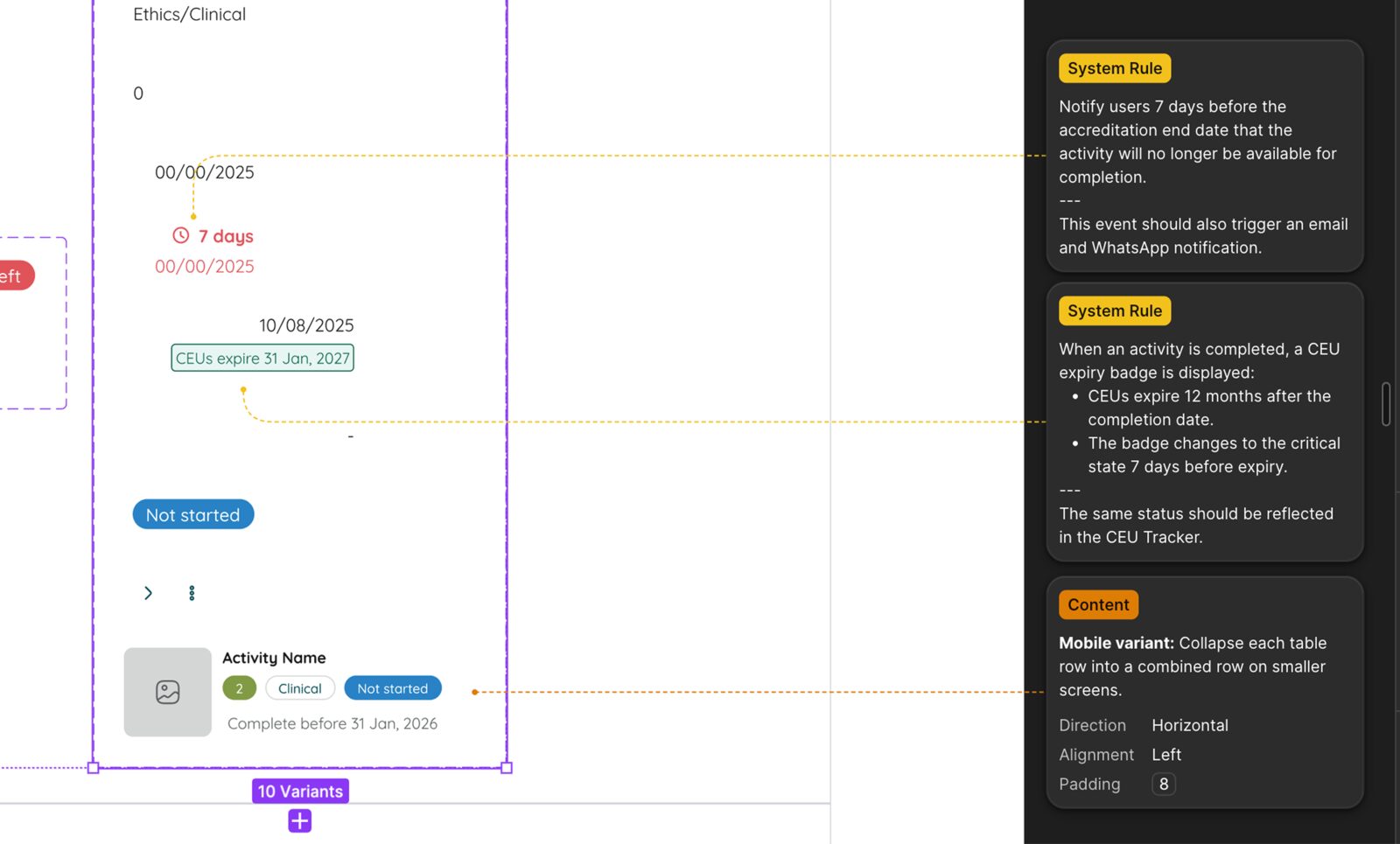 Development artefact — table row cell specifications and system rules