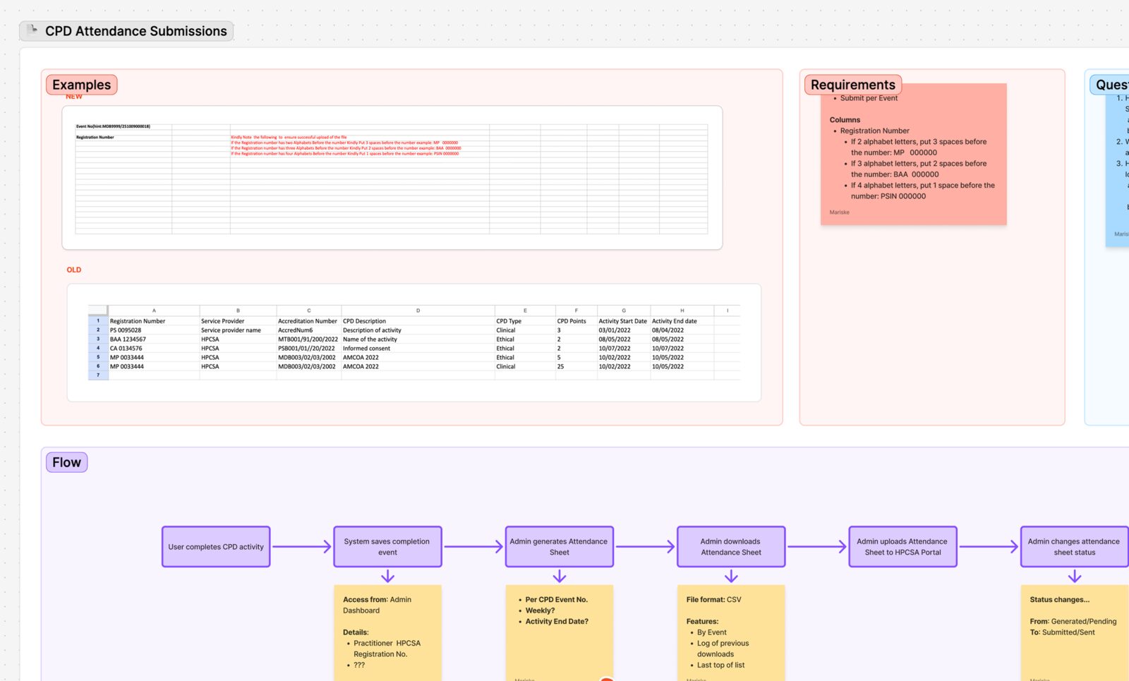 Research artefact — CPD attendance submissions process board